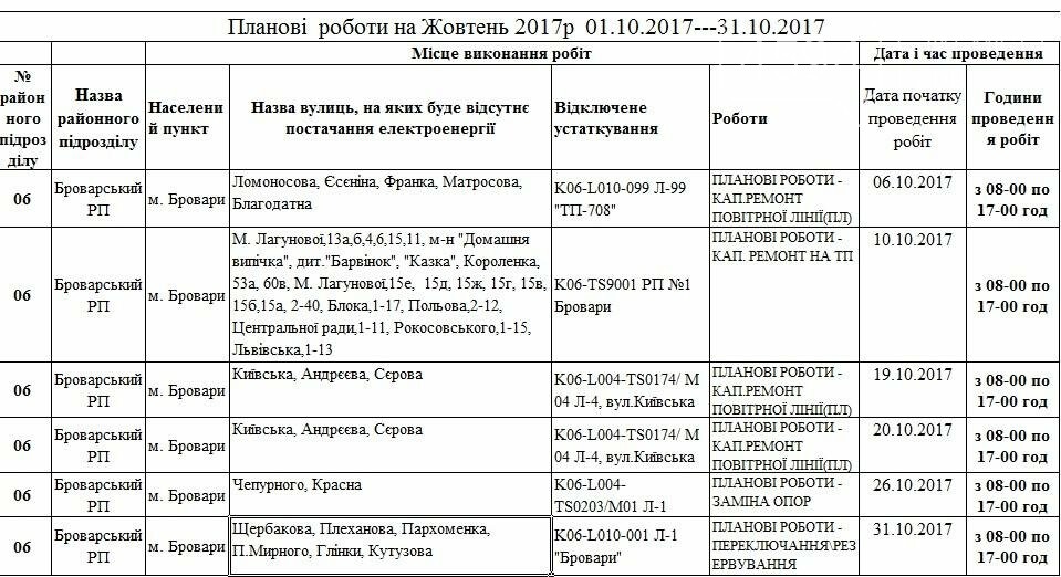Графік обмеження електропостачання в Броварах, фото-1 Графік обмеження електропостачання в Броварах, фото-1