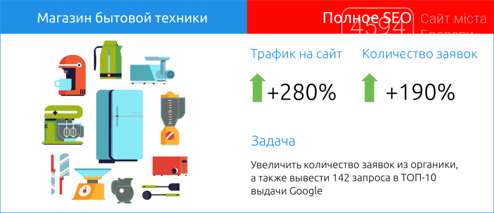 Маркетингова агенція WebMate: ефективне SEO-просування сайту, фото-2 Маркетингова агенція WebMate: ефективне SEO-просування сайту, фото-2